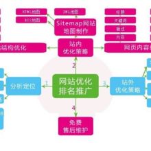 軟件開發(fā) 從概念到現(xiàn)實(shí)的演進(jìn)之路