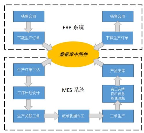 制藥行業MES系統集成開發與信息技術咨詢服務