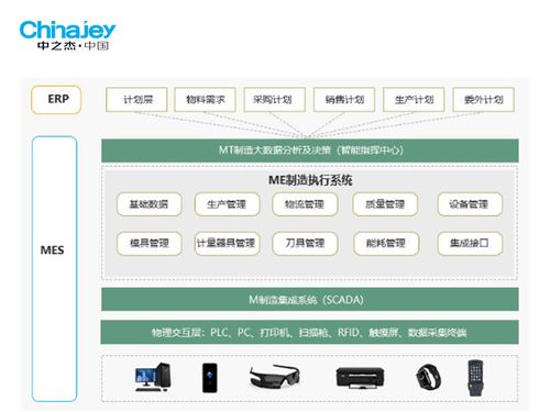 智能工廠生產管理系統如何結合信息技術咨詢服務解決制造業生產與供應鏈問題