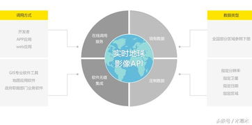 2017年全國(guó)第二季度衛(wèi)星影像上線，軟件開發(fā)迎來新機(jī)遇